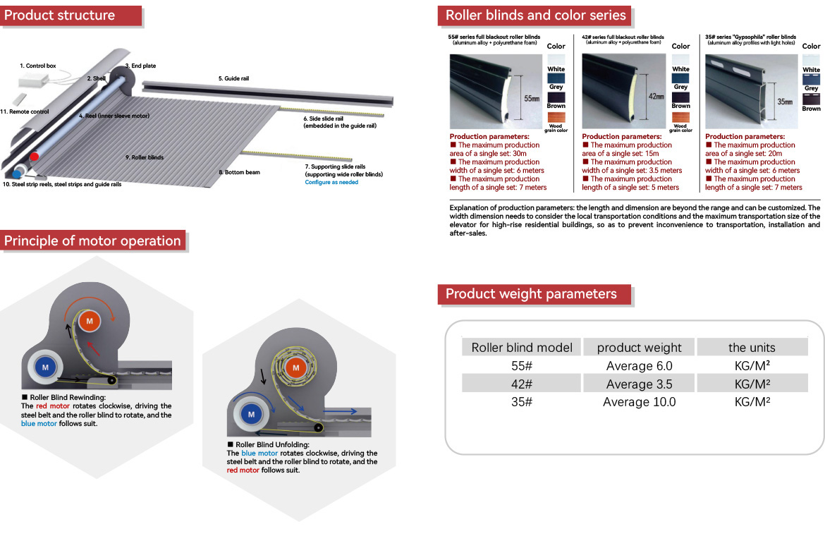 Aluminum Alloy Roof Roller Shutters