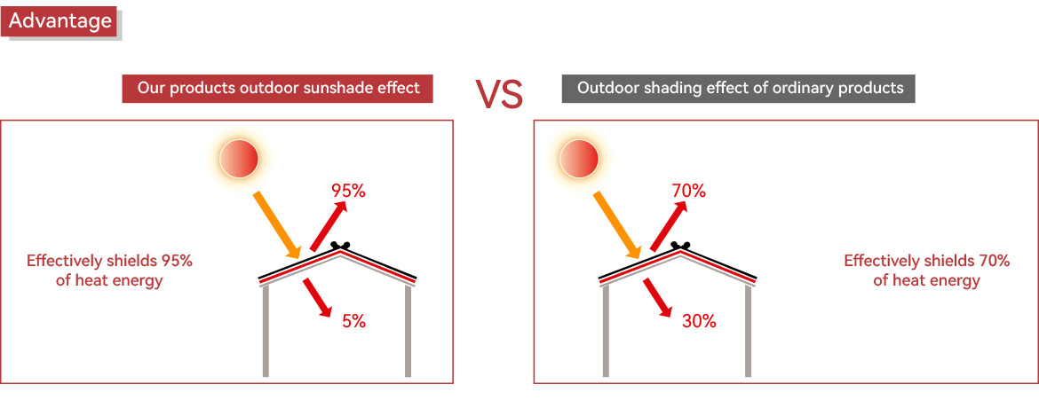 Aluminum Alloy Roof Roller Shutters