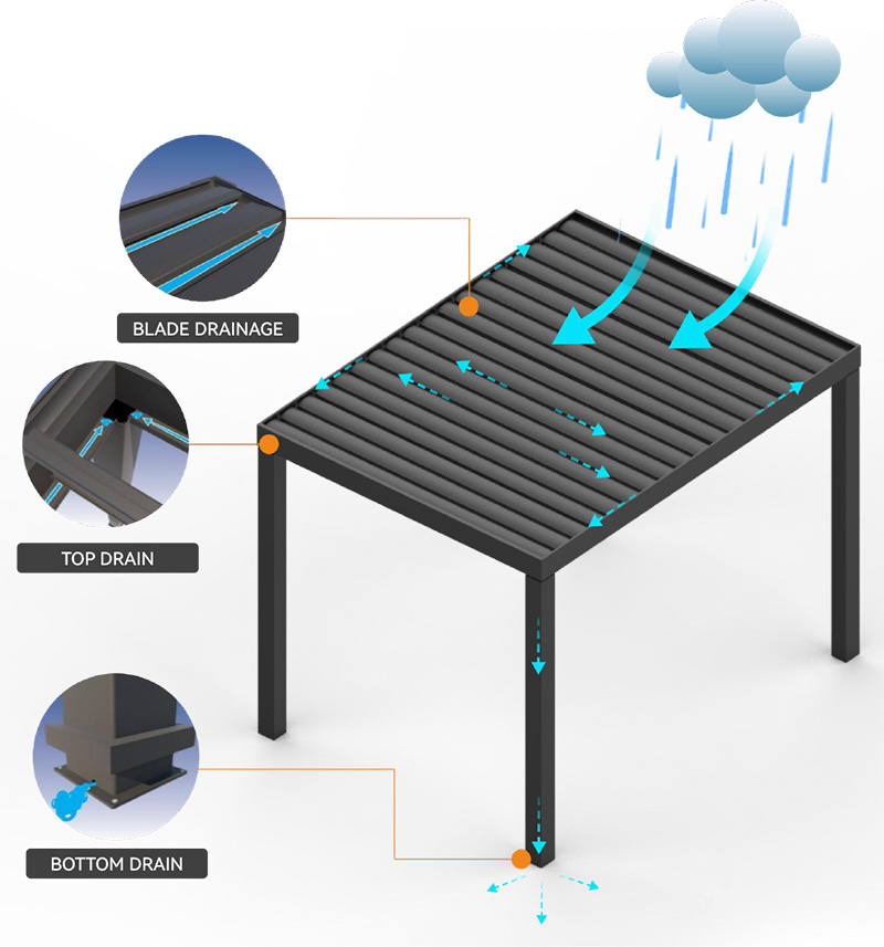 Bioclimate Pergola